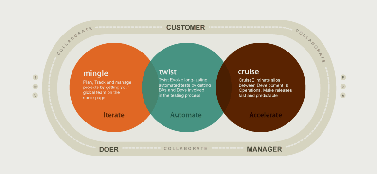 infographic design